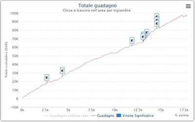 Ricuzzu87 grafico guadagni