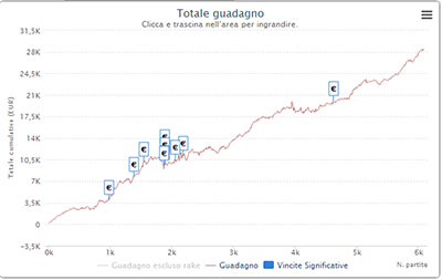 ricuzzu87 grafico pokerstars